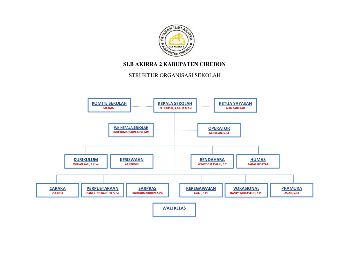 Struktur Organisasi